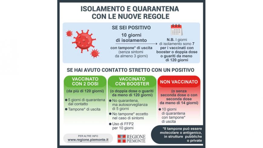 isolamento e quarantene 07/01/2022